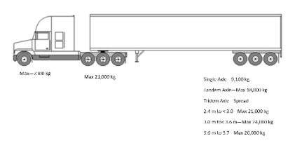 Tridem Drive Tractor Semi-trailer