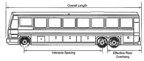 Intercity Bus and Recreational Vehicles