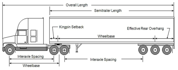 Weights and Dimensions of Vehicles Regulations - Motor Vehicle Act ...